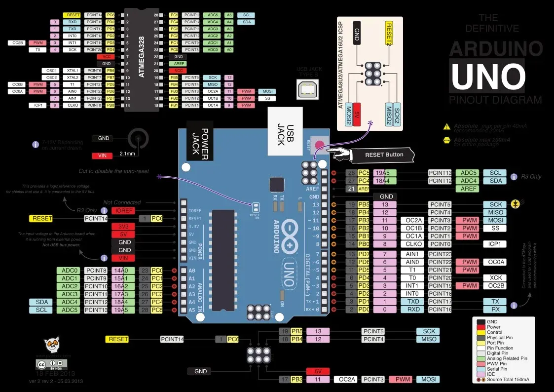 Arduino Uno pinout diagram