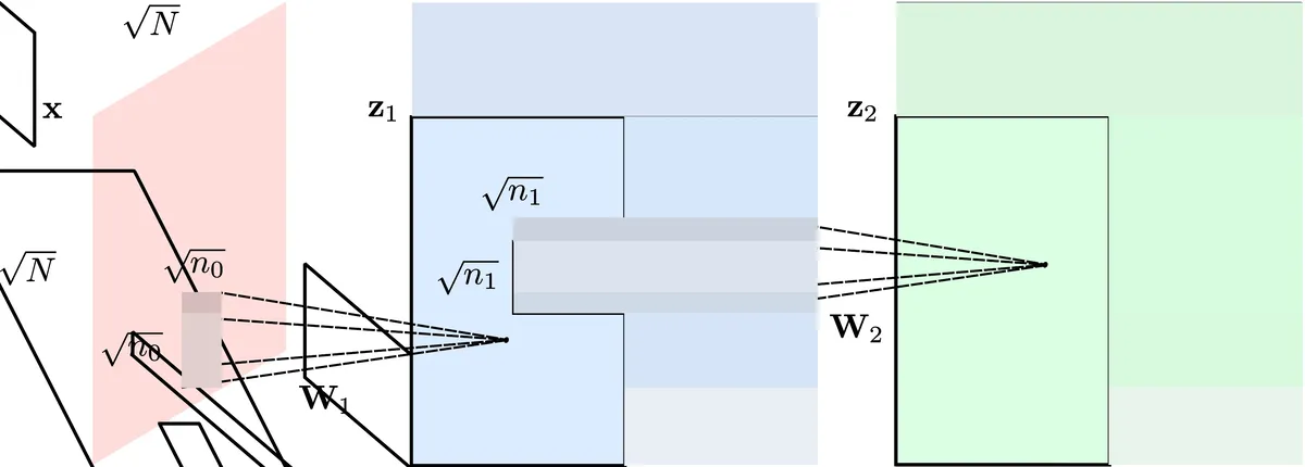 Edge computing diagram