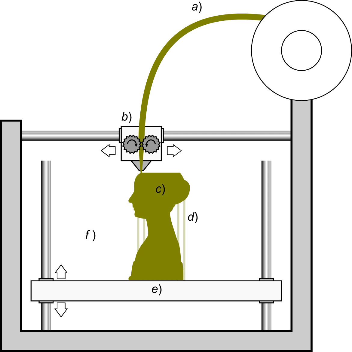 FDM printing process diagram