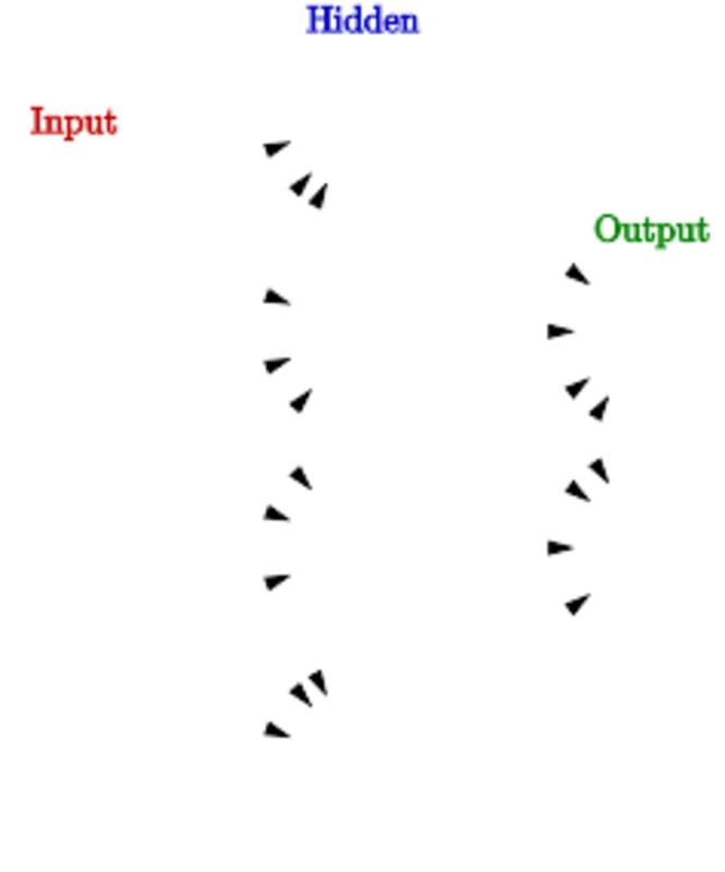 Neural network visualization